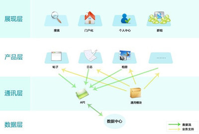 PHPWind榮獲中計報“2009中國信息產業年度創新軟件產品獎”