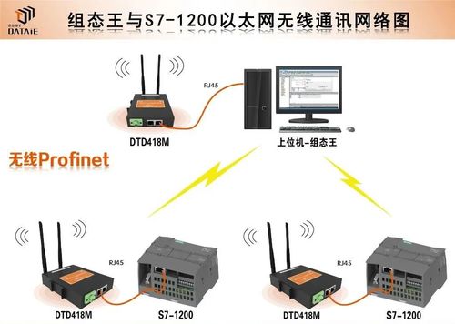 博圖軟件PN通訊連接PLC失敗的幾個解決辦法及其在互聯(lián)網(wǎng)銷售背景下的意義